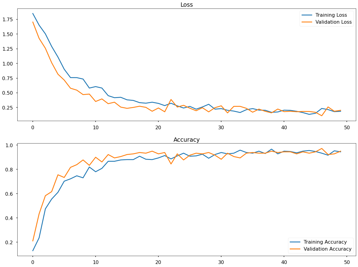 CNN Dropout Accuracy Plot alt text
