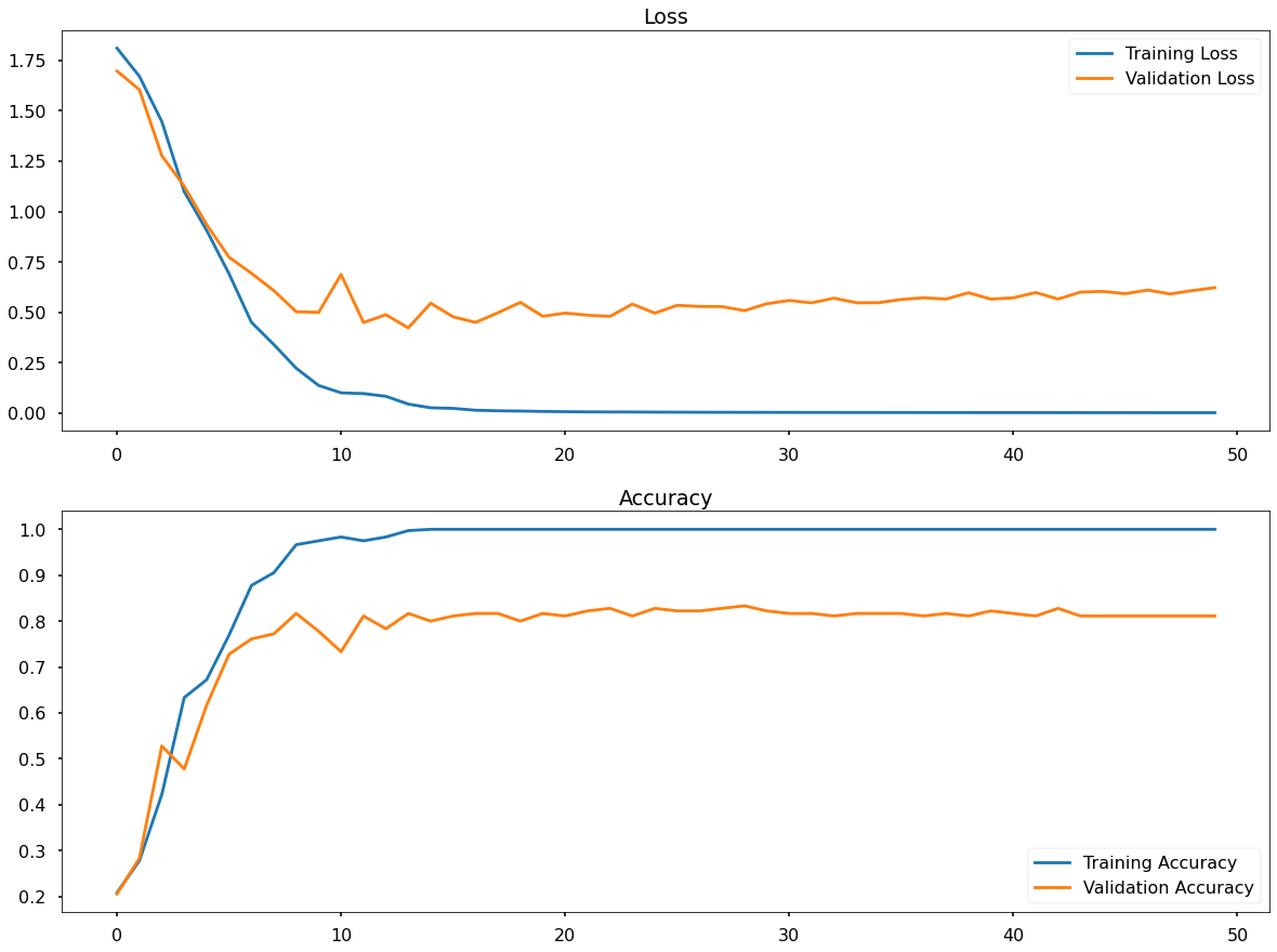 CNN Baseline Accuracy Plot alt text