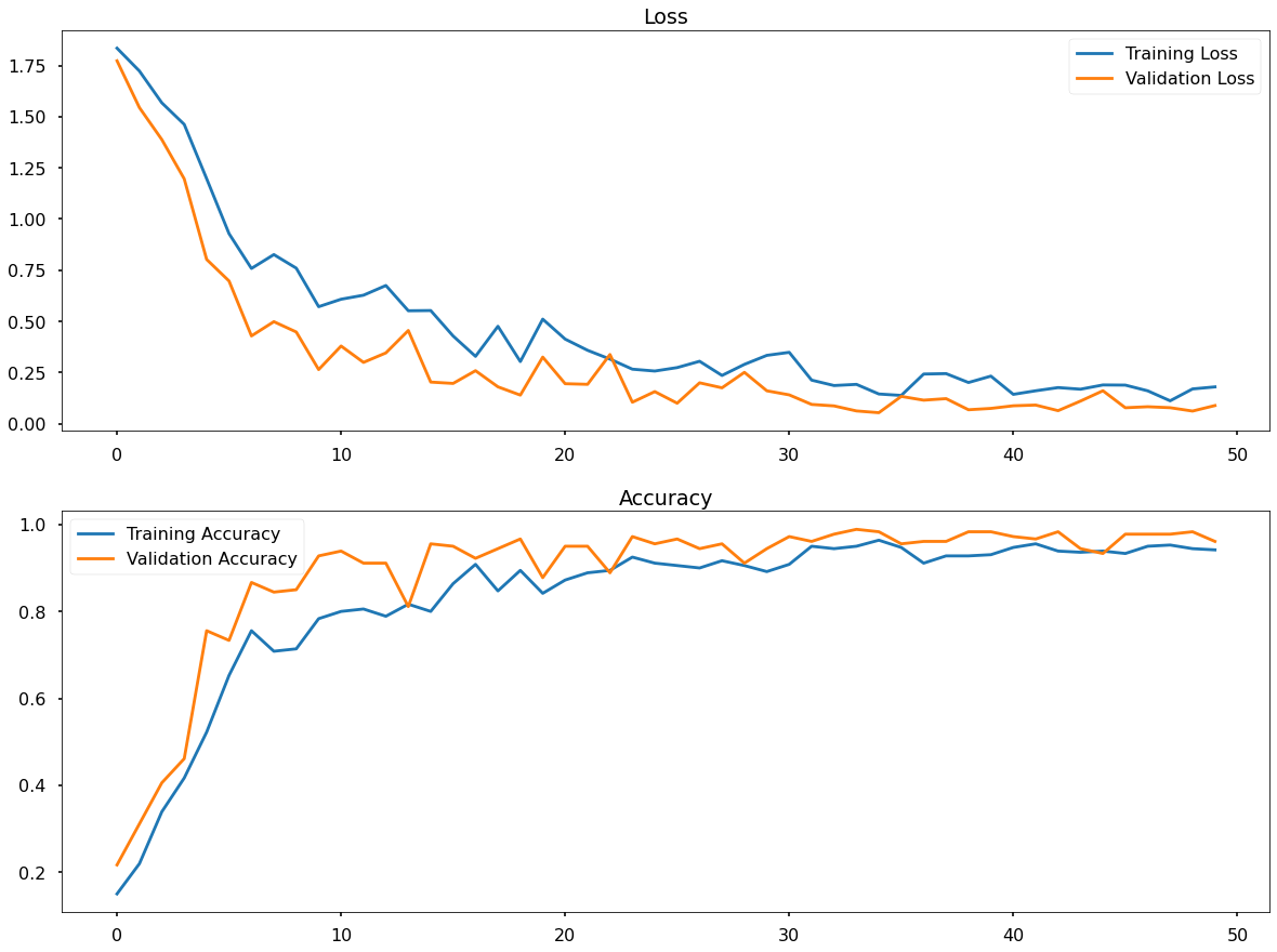 CNN Tuned Accuracy Plot alt text