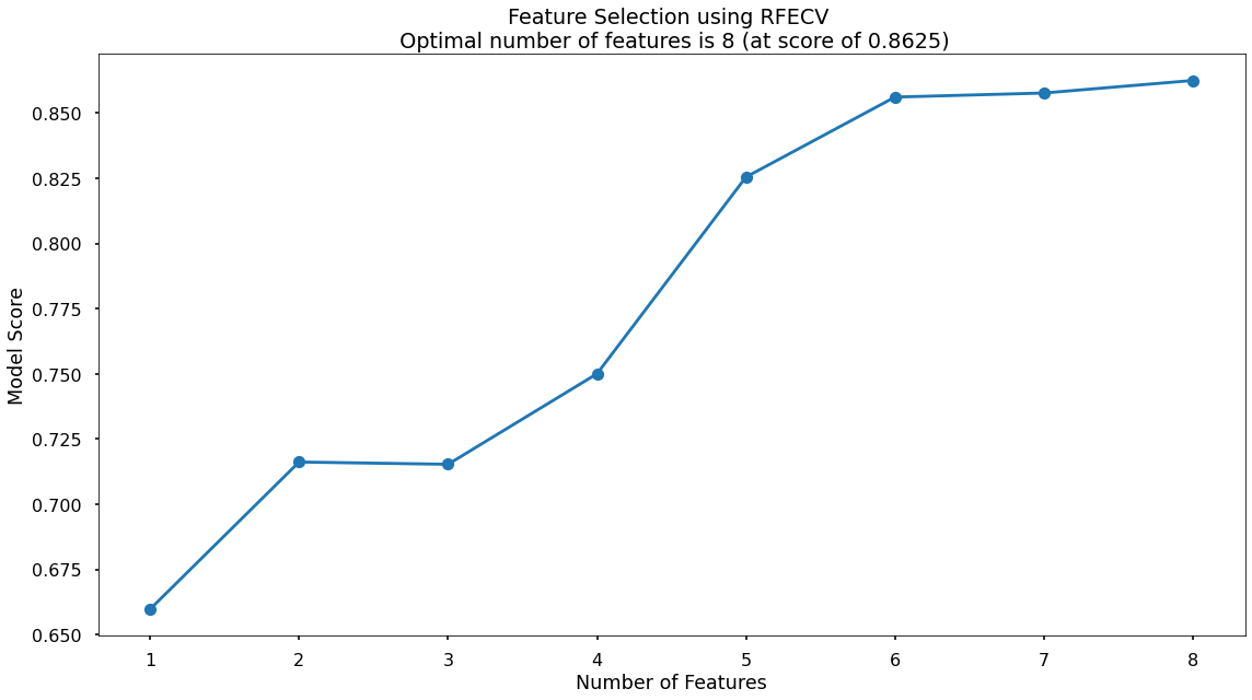 Linear Regression Feature Selection Plot alt text