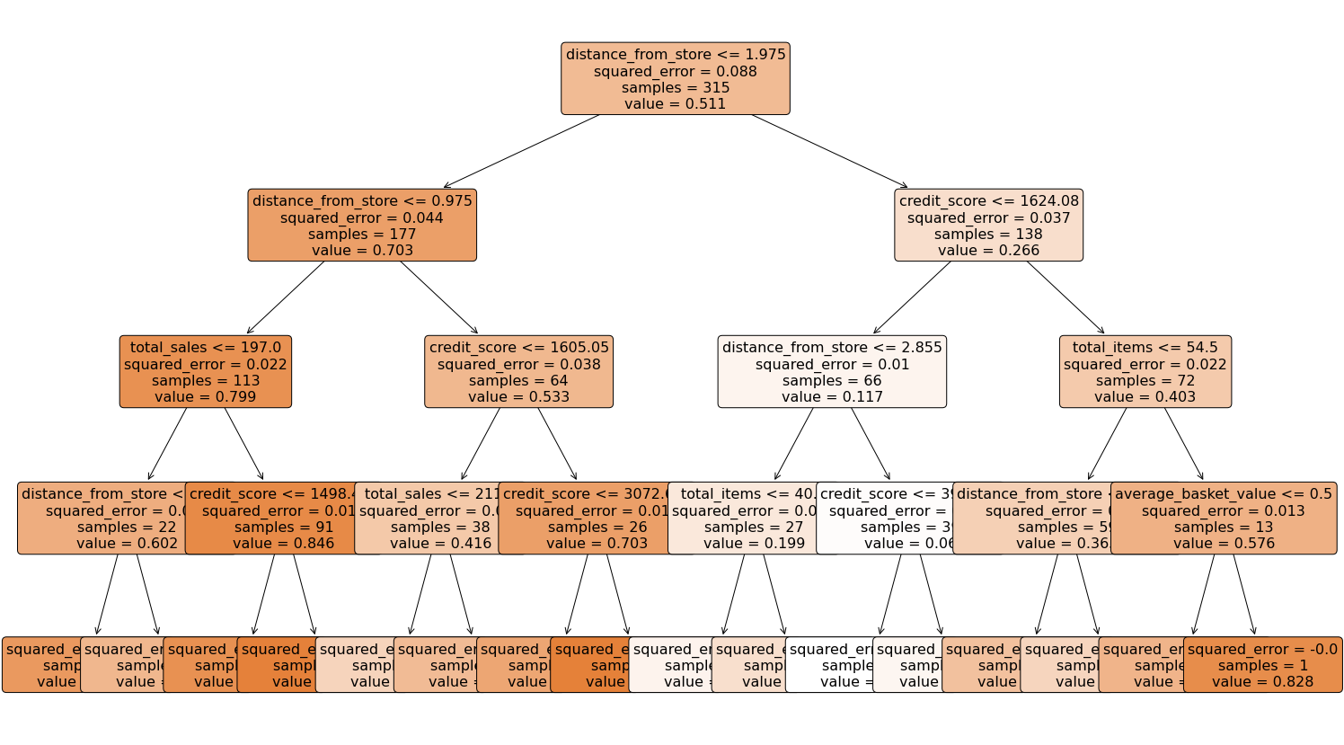 Decision Tree Max Depth Plot alt text